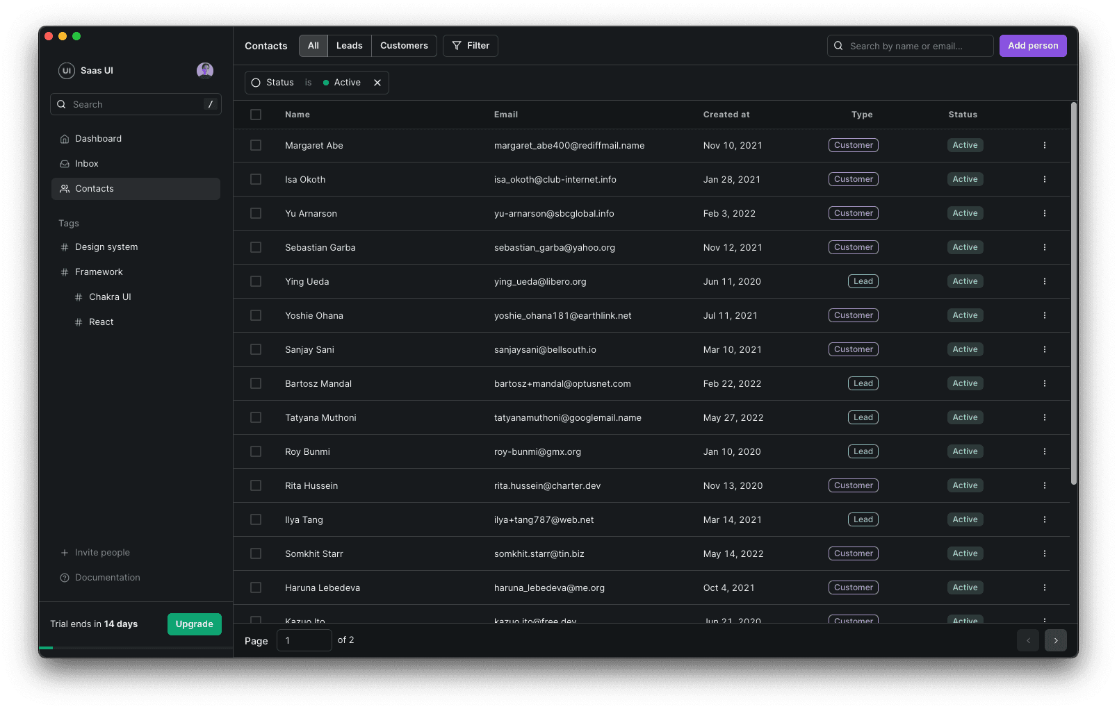 R&I Technology—executive dashboard illustrating clear KPIs and progress tracking